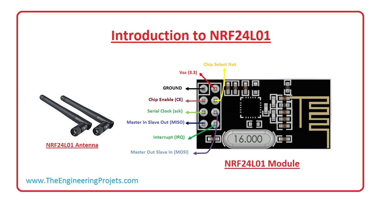 Modulo Rf Radiofrecuencia Nrf24l01 Nrf24 Transmisor-receptor