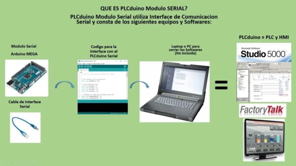 Plcduino Serial Allen Bradley, Plc Arduino Mega, Curso Hmi Plc, Domotica, Programacion Ladder Bloques Charts - Imagen 6