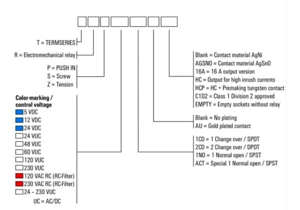 Relevador Trs 24vdc 1co 6a Compatible Weidmuller Tipo Clema - Imagen 2